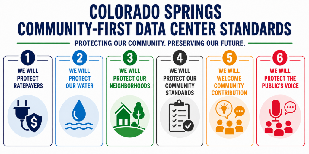 Cos community first data center standards